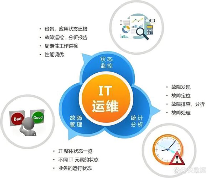 系统集成：构建智慧企业的基石
