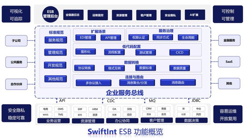 企业系统集成选购指南：打造完善的信息生态系统